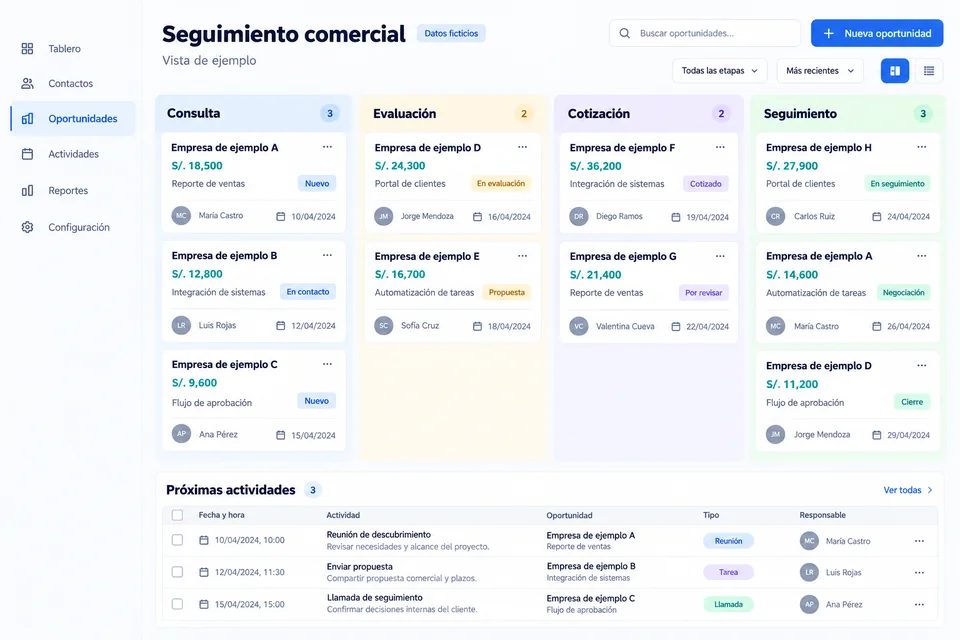 Diseño conceptual de un CRM con oportunidades en consulta, evaluación, cotización y seguimiento; datos ficticios.
