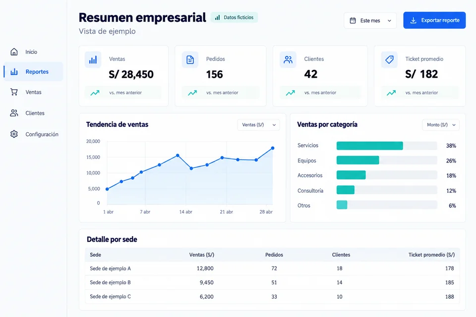 Diseño conceptual de un dashboard empresarial con indicadores, gráfico de ventas y detalle por sede; datos ficticios.